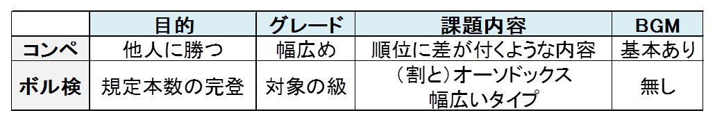 ボルダリング検定とコンペは何が違うのか Mickipedia ミキペディア