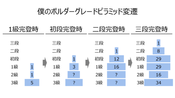 クライミングでグレードのステップは踏んでいくべきか Mickipedia ミキペディア