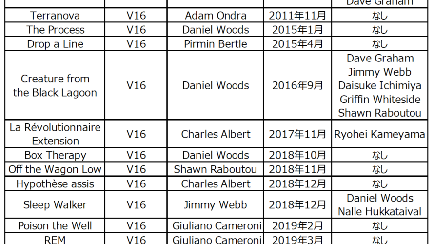 V16(8c+,六段)以上のボルダー課題まとめ(2020/1 時点)