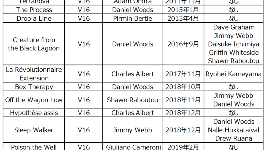 V16(8c+,六段)以上のボルダー課題まとめ(2020/3 時点)