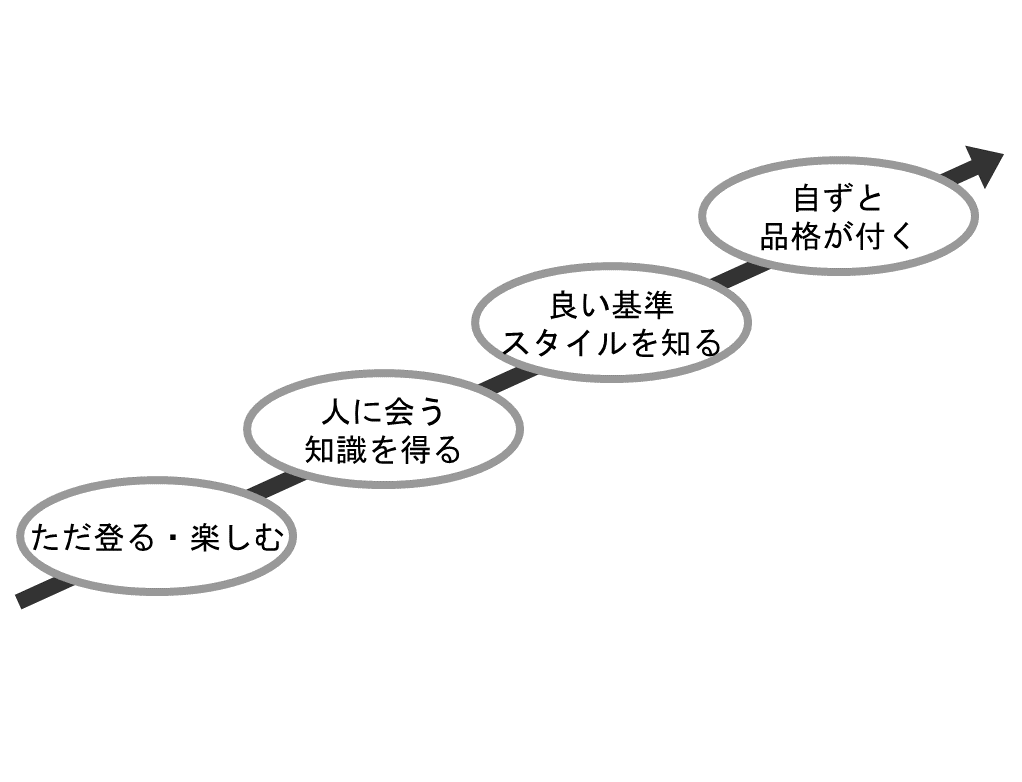 クライマーとしての品格は後から付いてくる Mickipedia ミキペディア